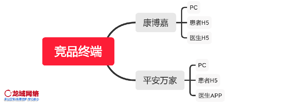 思茅APP运营推广一精准社交裂变推广方案：用户分层、裂变玩法与KOC培育全链路设计